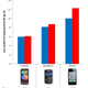 Image for article titled iPhone Users Have Twice as Much Sex as Android Users (Plus! Sexiest Cameras)